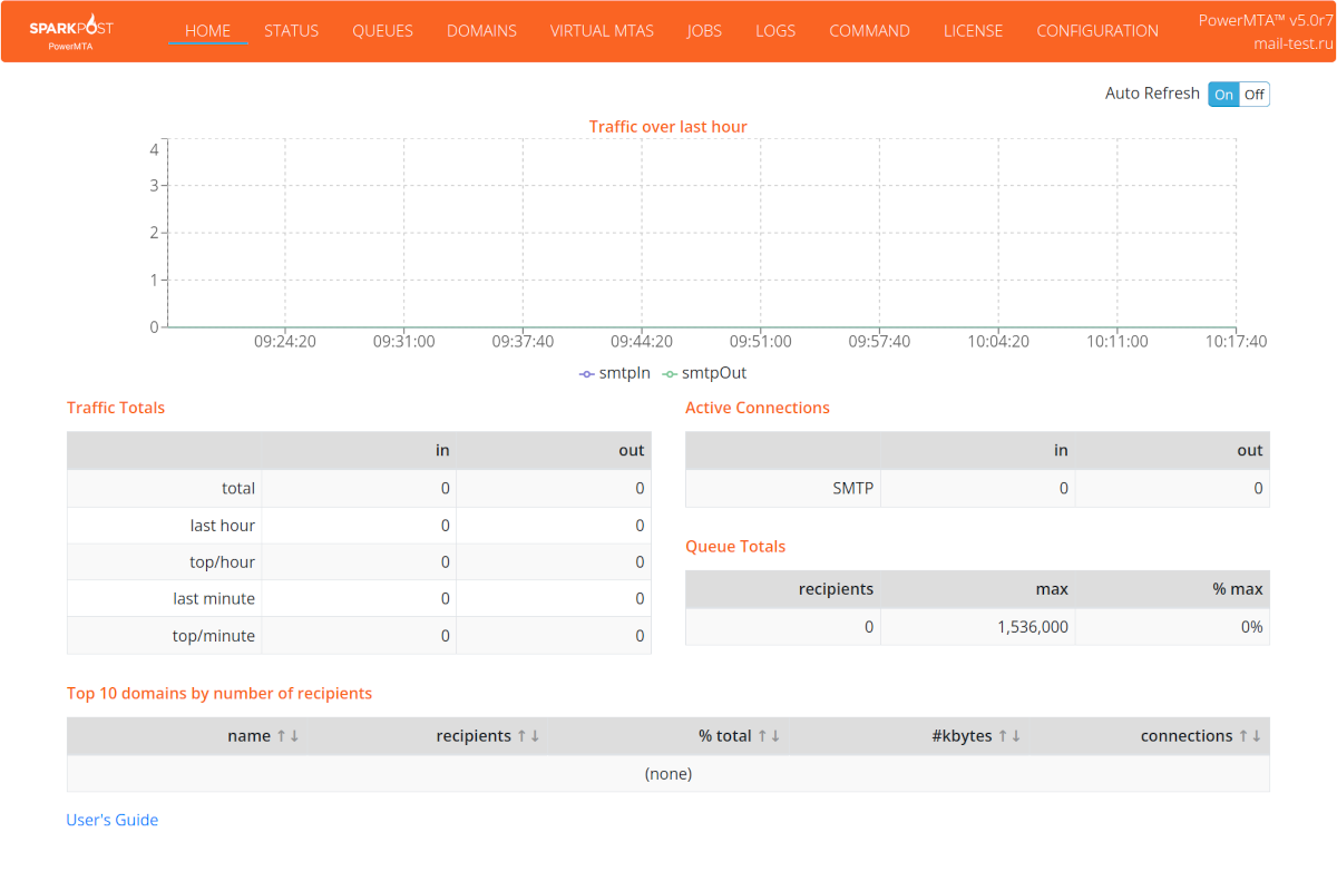 Mail server dashboard